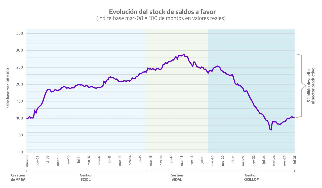 EvolucionSAF