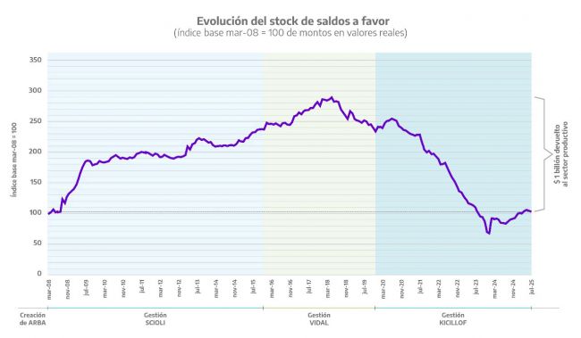 EvolucionSAF